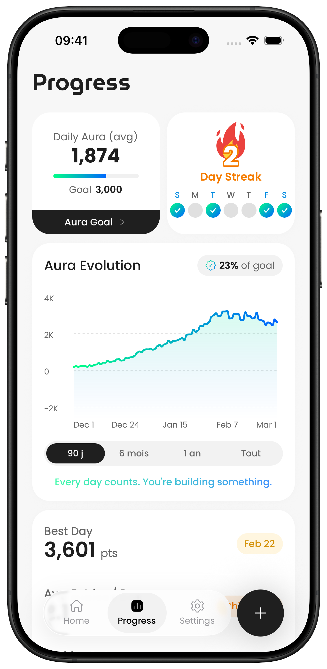 AuraMax progress screen